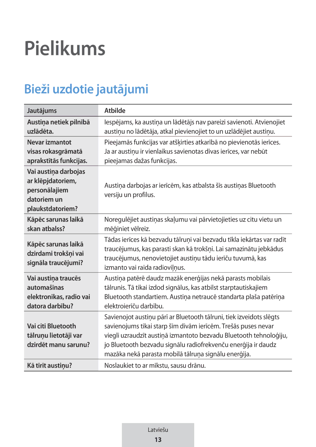 Samsung EO-MG920BBEGRU manual Pielikums, Bieži uzdotie jautājumi 