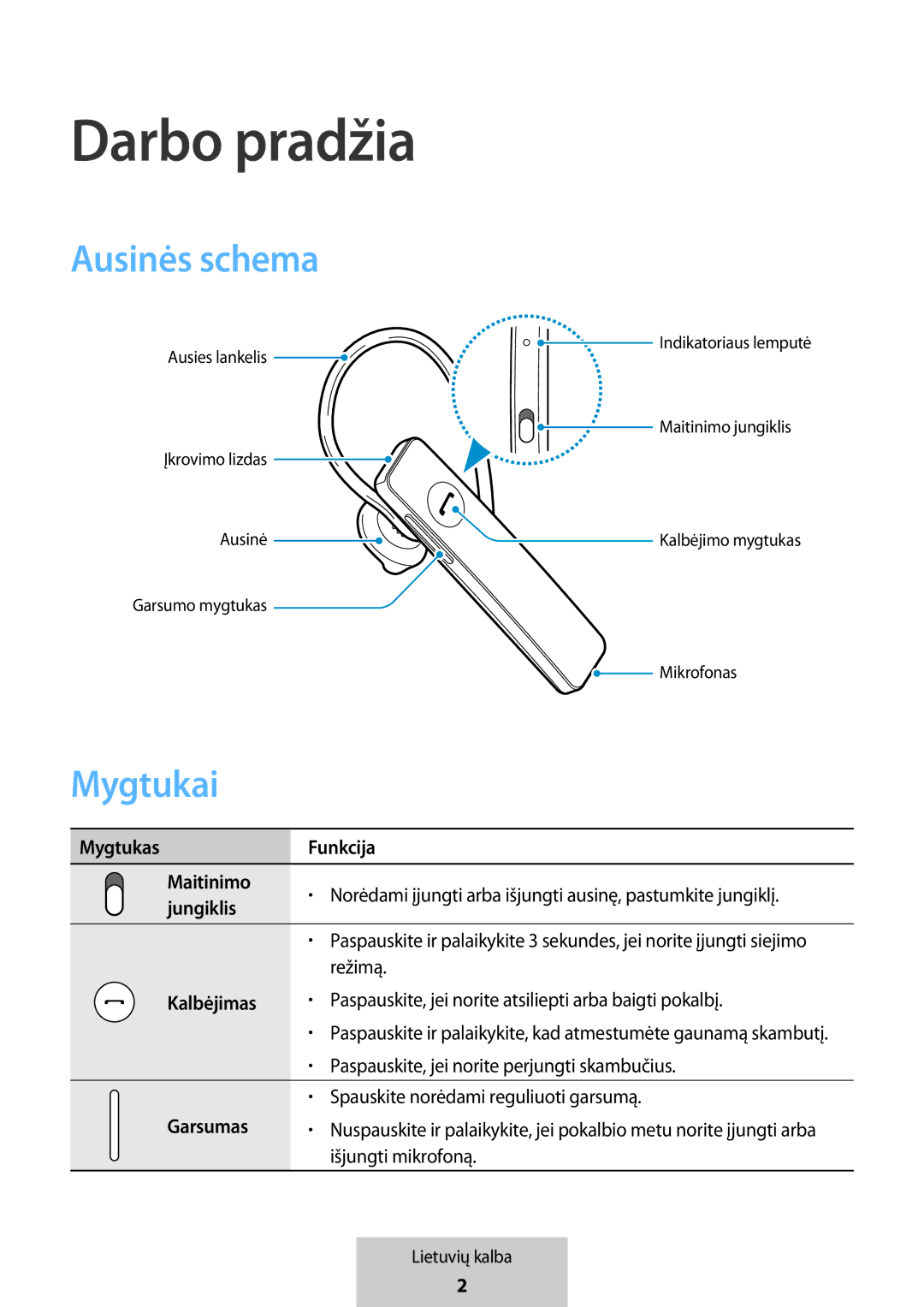 Samsung EO-MG920BBEGRU manual Ausinės schema, Mygtukai 