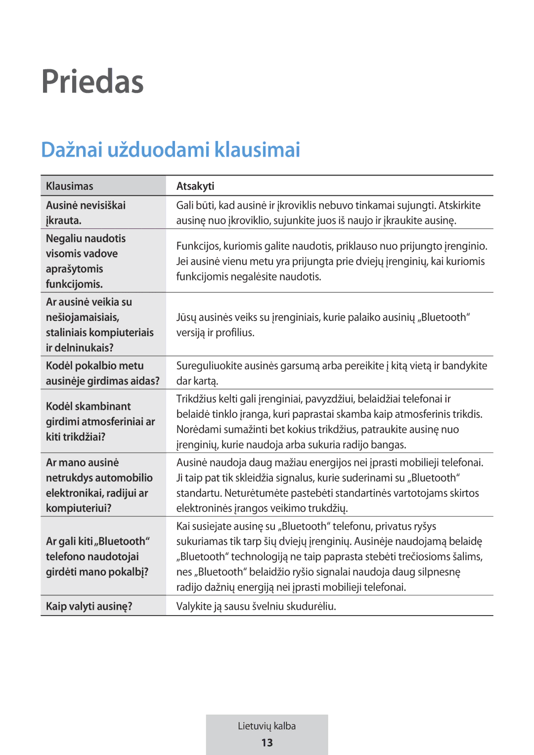 Samsung EO-MG920BBEGRU manual Priedas, Dažnai užduodami klausimai 