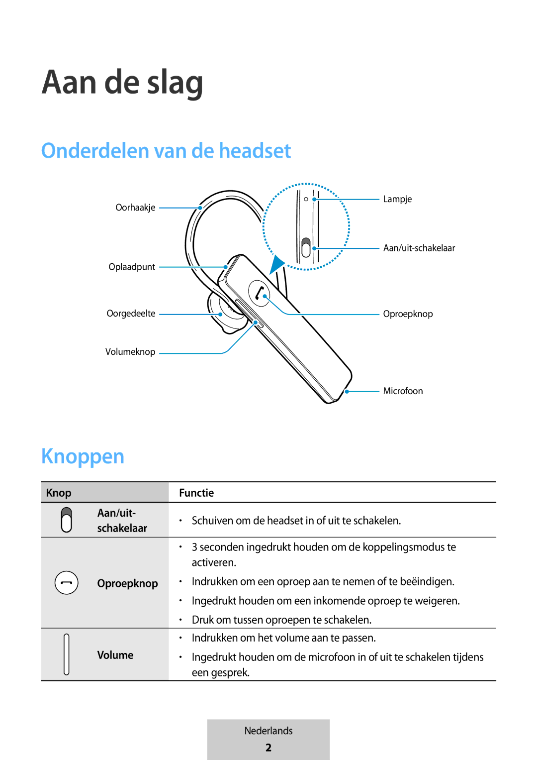 Samsung EO-MG920BBEGRU manual Aan de slag, Knoppen 