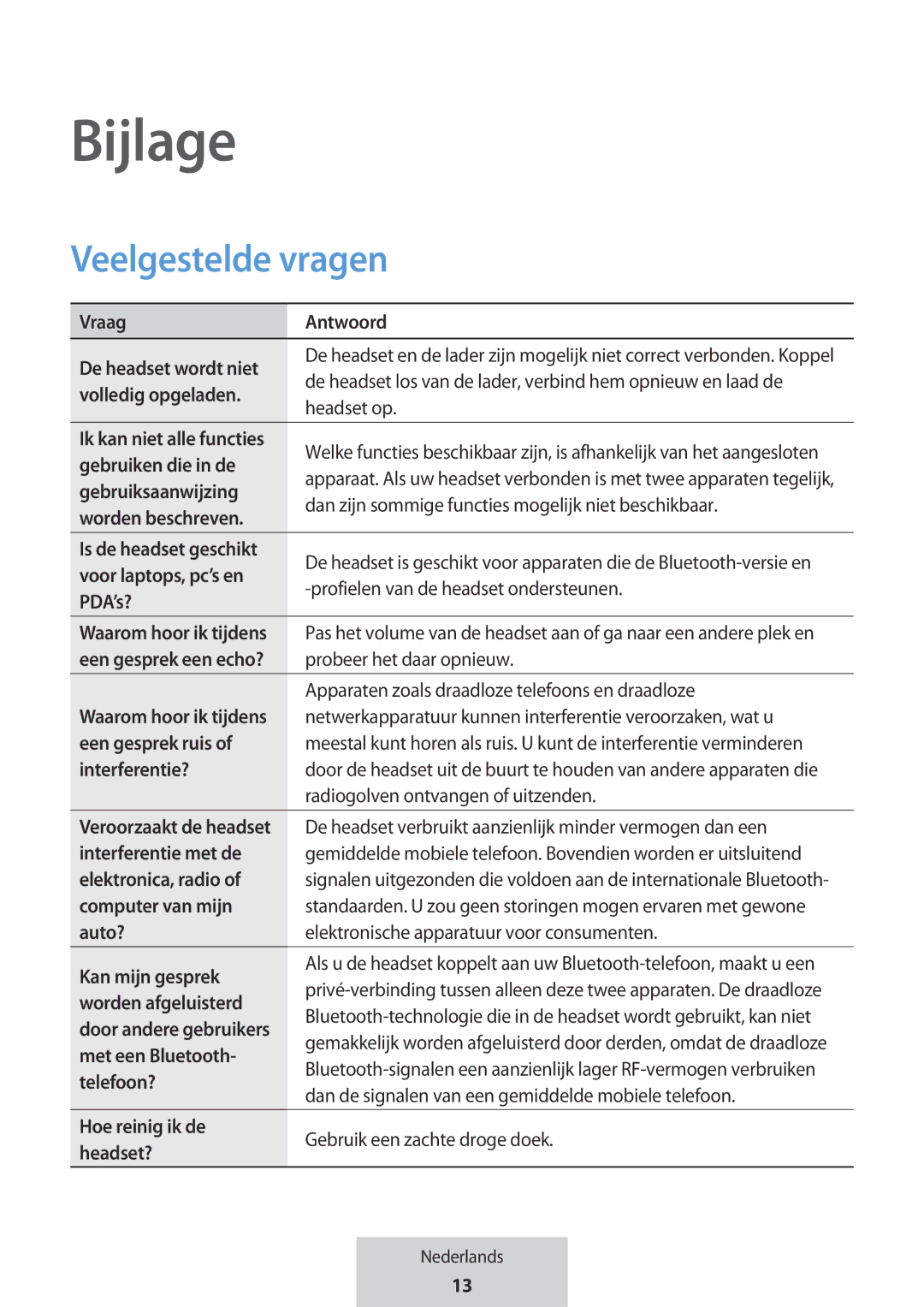 Samsung EO-MG920BBEGRU manual Bijlage, Veelgestelde vragen 