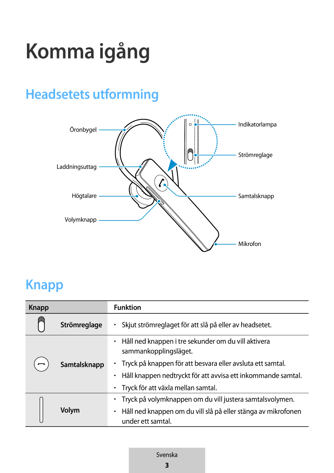 Samsung EO-MG920BBEGRU manual Komma igång, Headsetets utformning, Knapp Funktion, Volym 