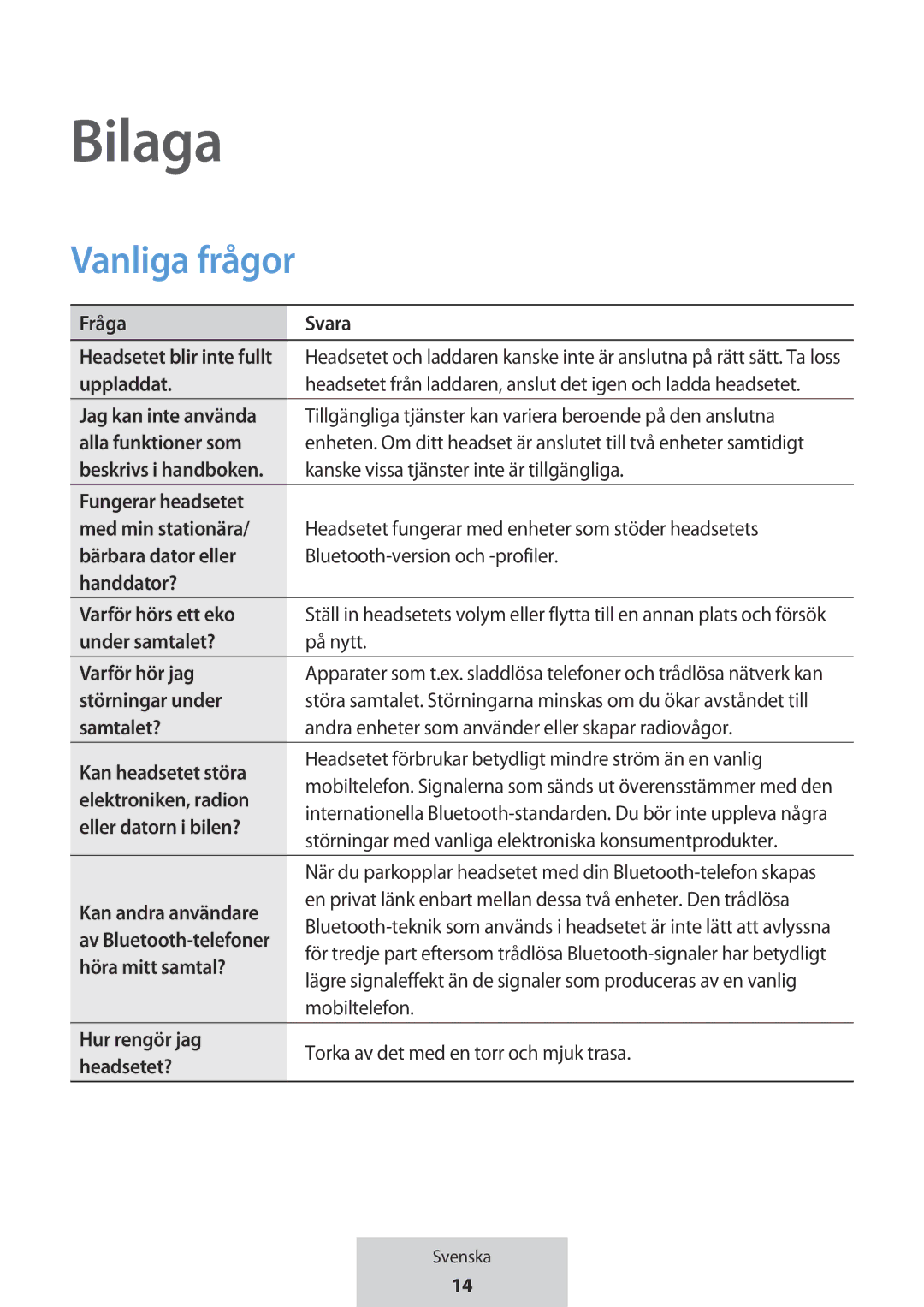 Samsung EO-MG920BBEGRU manual Bilaga, Vanliga frågor 