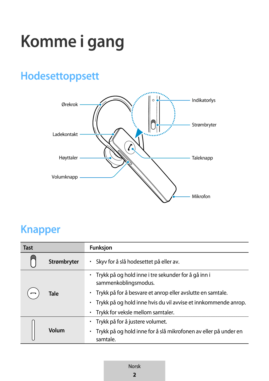 Samsung EO-MG920BBEGRU manual Komme i gang, Knapper, TastFunksjon Strømbryter, Tale, Volum 