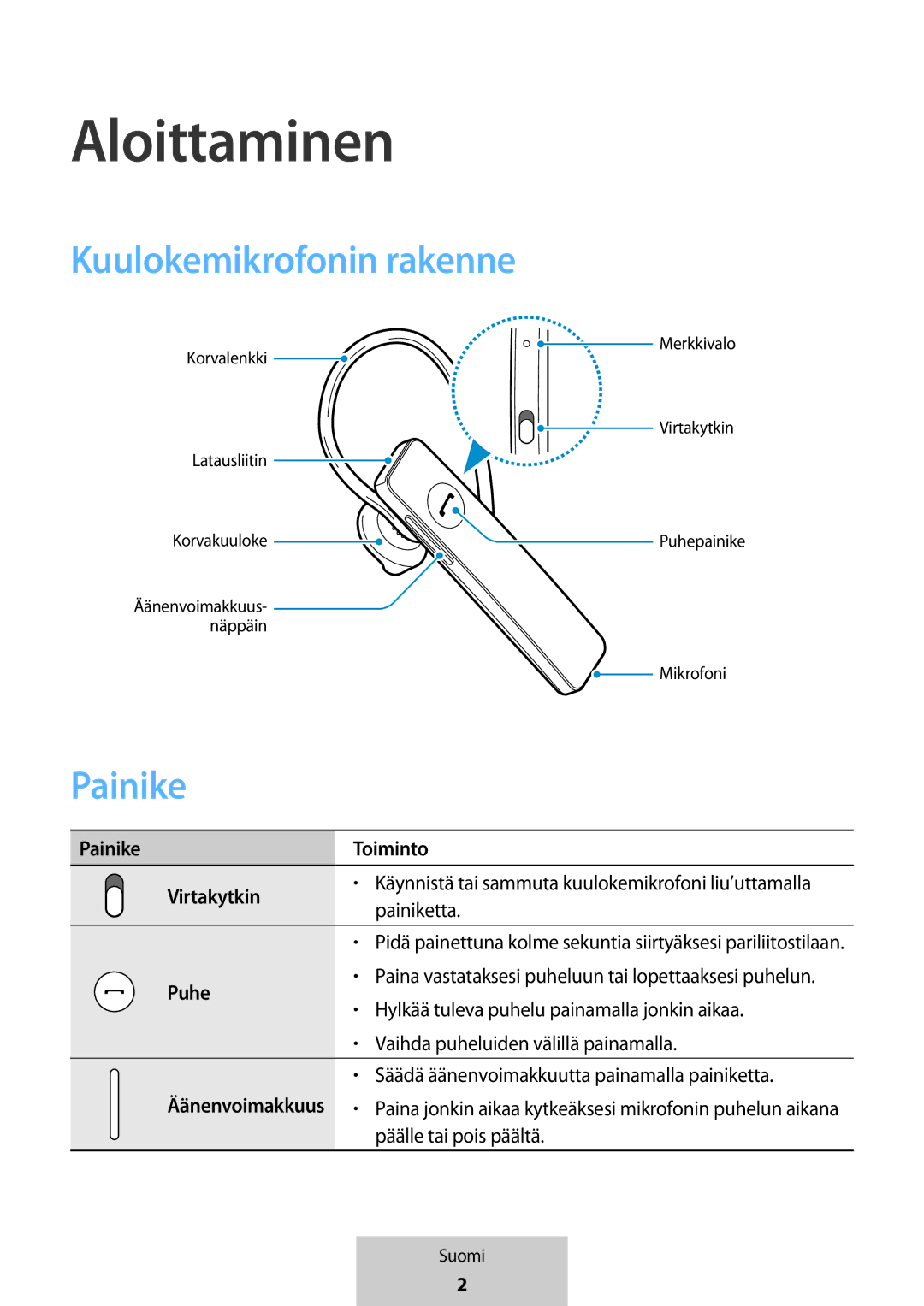 Samsung EO-MG920BBEGRU manual Aloittaminen, Kuulokemikrofonin rakenne, Painike Toiminto Virtakytkin, Puhe 