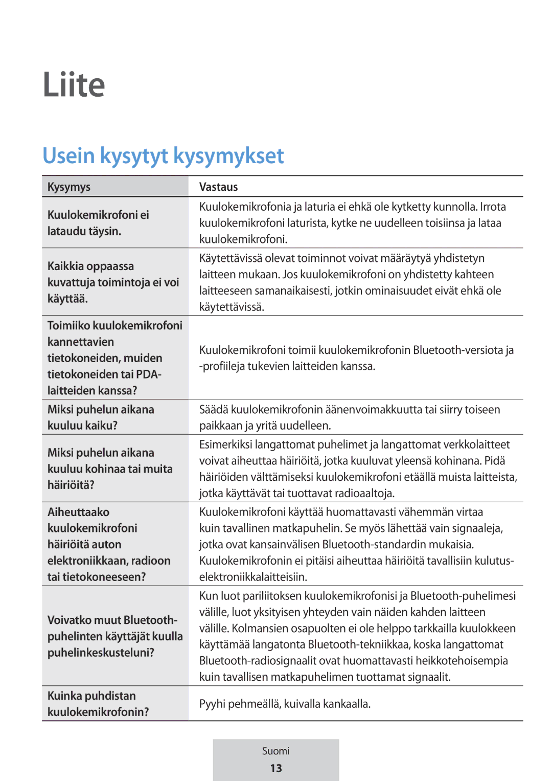 Samsung EO-MG920BBEGRU manual Liite, Usein kysytyt kysymykset 