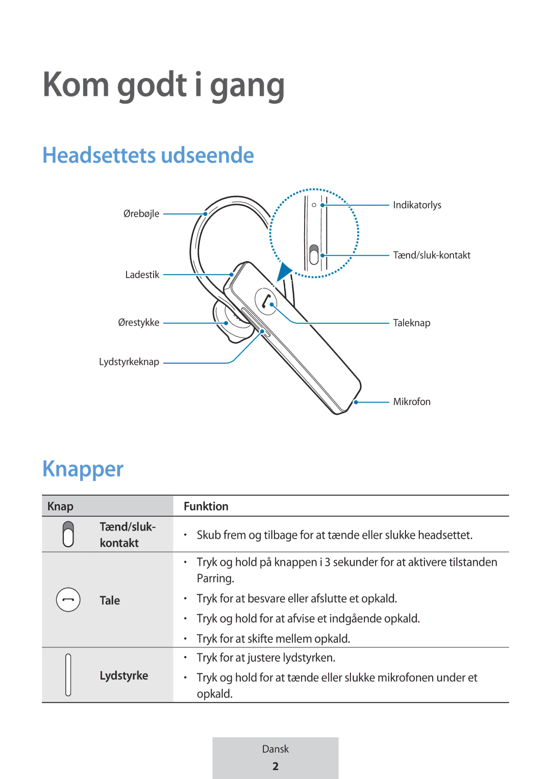 Samsung EO-MG920BBEGRU manual Kom godt i gang, Headsettets udseende, Knap Funktion Tænd/sluk, Kontakt, Lydstyrke 