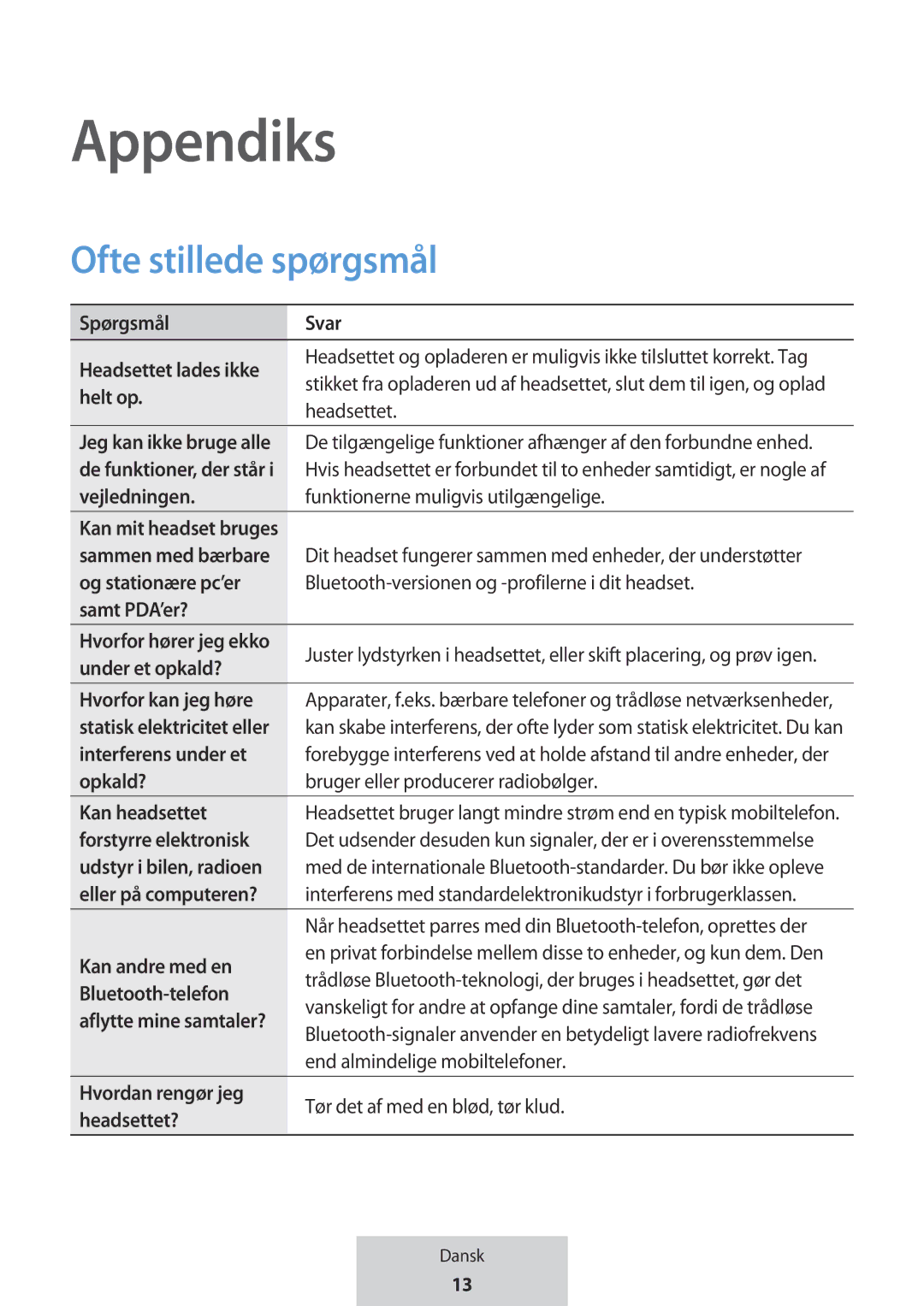 Samsung EO-MG920BBEGRU manual Appendiks, Ofte stillede spørgsmål 