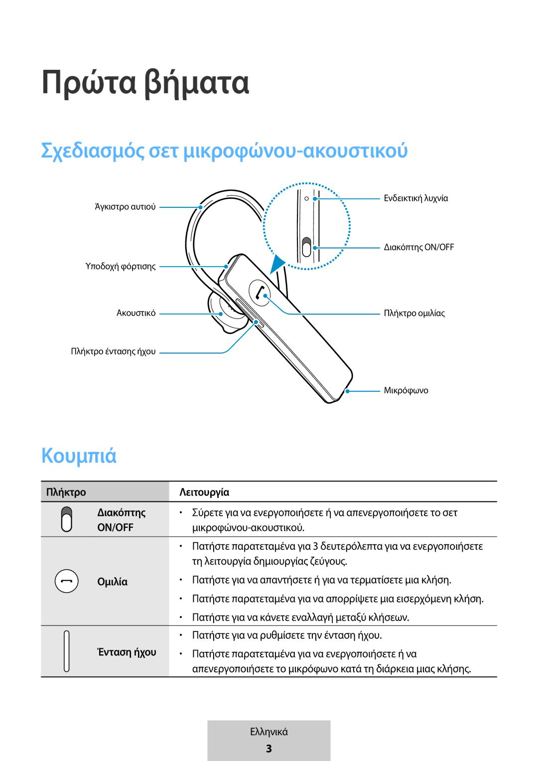 Samsung EO-MG920BBEGRU manual Σχεδιασμός σετ μικροφώνου-ακουστικού, Κουμπιά 