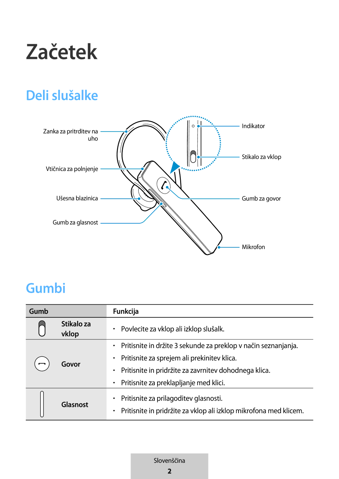 Samsung EO-MG920BBEGRU manual Začetek, Deli slušalke, Gumbi 