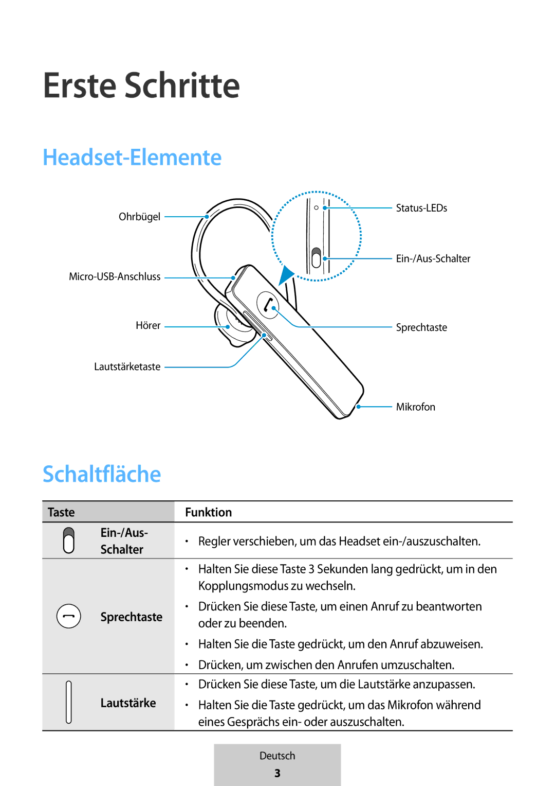 Samsung EO-MG920BBEGRU manual Erste Schritte, Headset-Elemente, Schaltfläche 