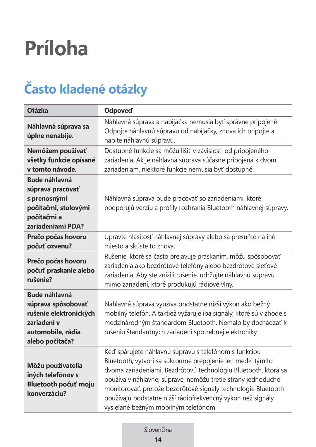 Samsung EO-MG920BBEGRU manual Príloha, Často kladené otázky 