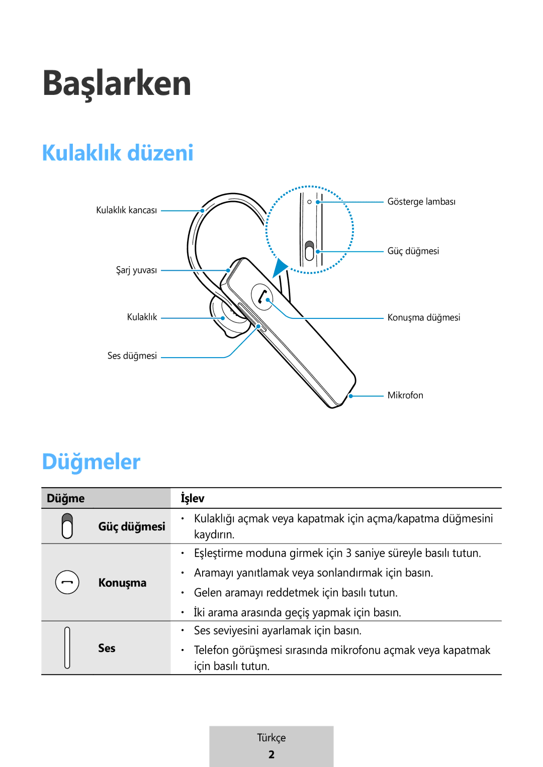 Samsung EO-MG920BBEGRU manual Kulaklık düzeni, Düğmeler 