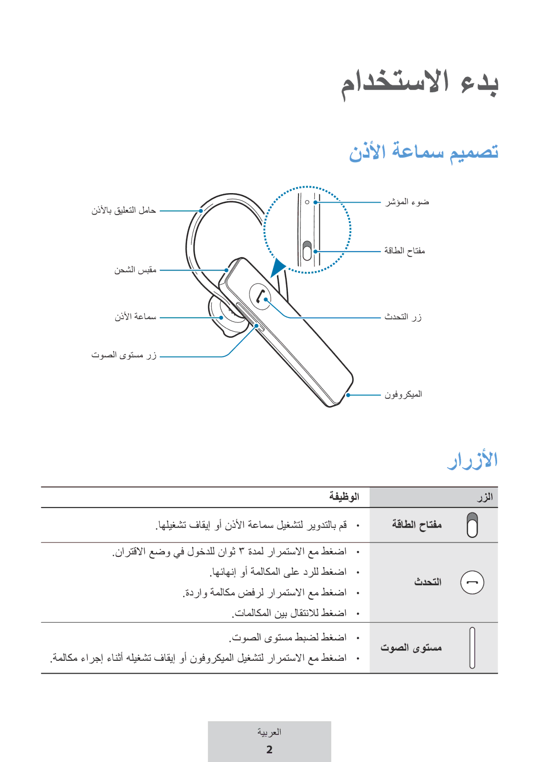 Samsung EO-MG920BBEGRU manual مادختسلاا ءدب, نذلأا ةعامس ميمصت, رارزلأا 