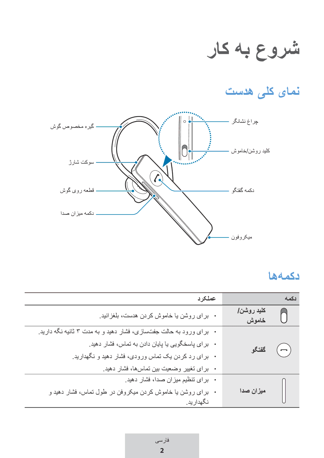 Samsung EO-MG920BBEGRU manual راک هب عورش, تسده یلک یامن, اه‌همکد, وگتفگ 