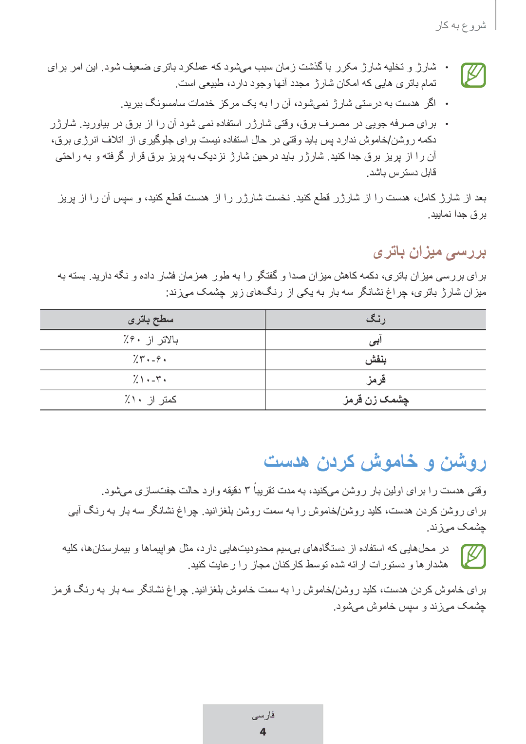 Samsung EO-MG920BBEGRU manual تسده ندرک شوماخ و نشور, یرتاب نازیم یسررب, یرتاب حطس گنر, یبآ, زمرق نز کمشچ 