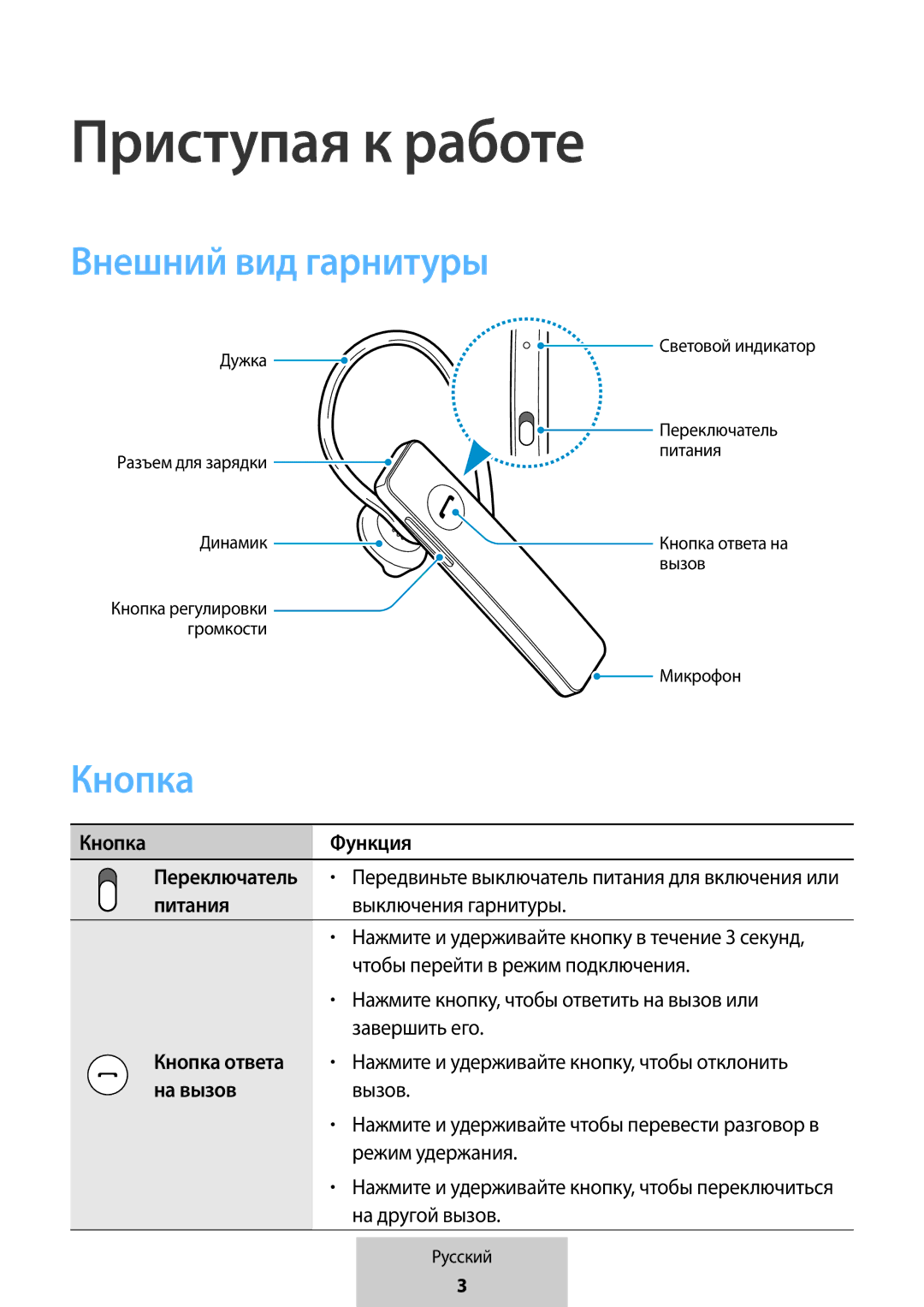 Samsung EO-MG920BBEGRU manual Приступая к работе, Внешний вид гарнитуры, Кнопка 