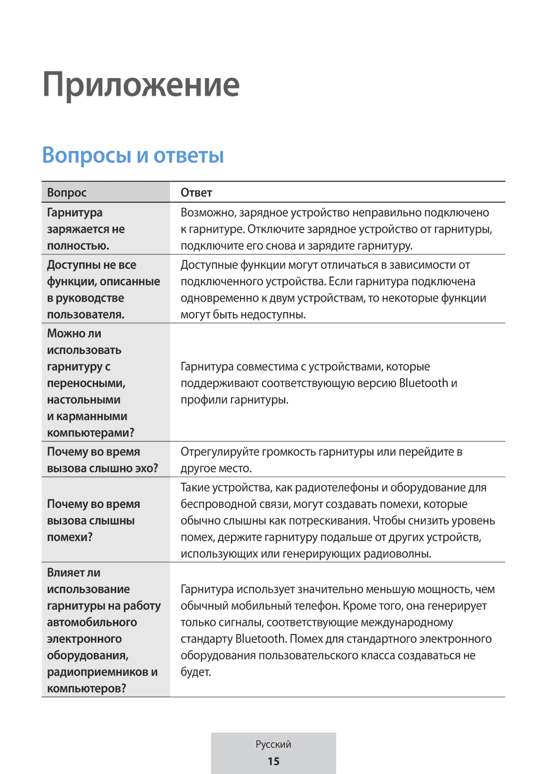 Samsung EO-MG920BBEGRU manual Вопросы и ответы 