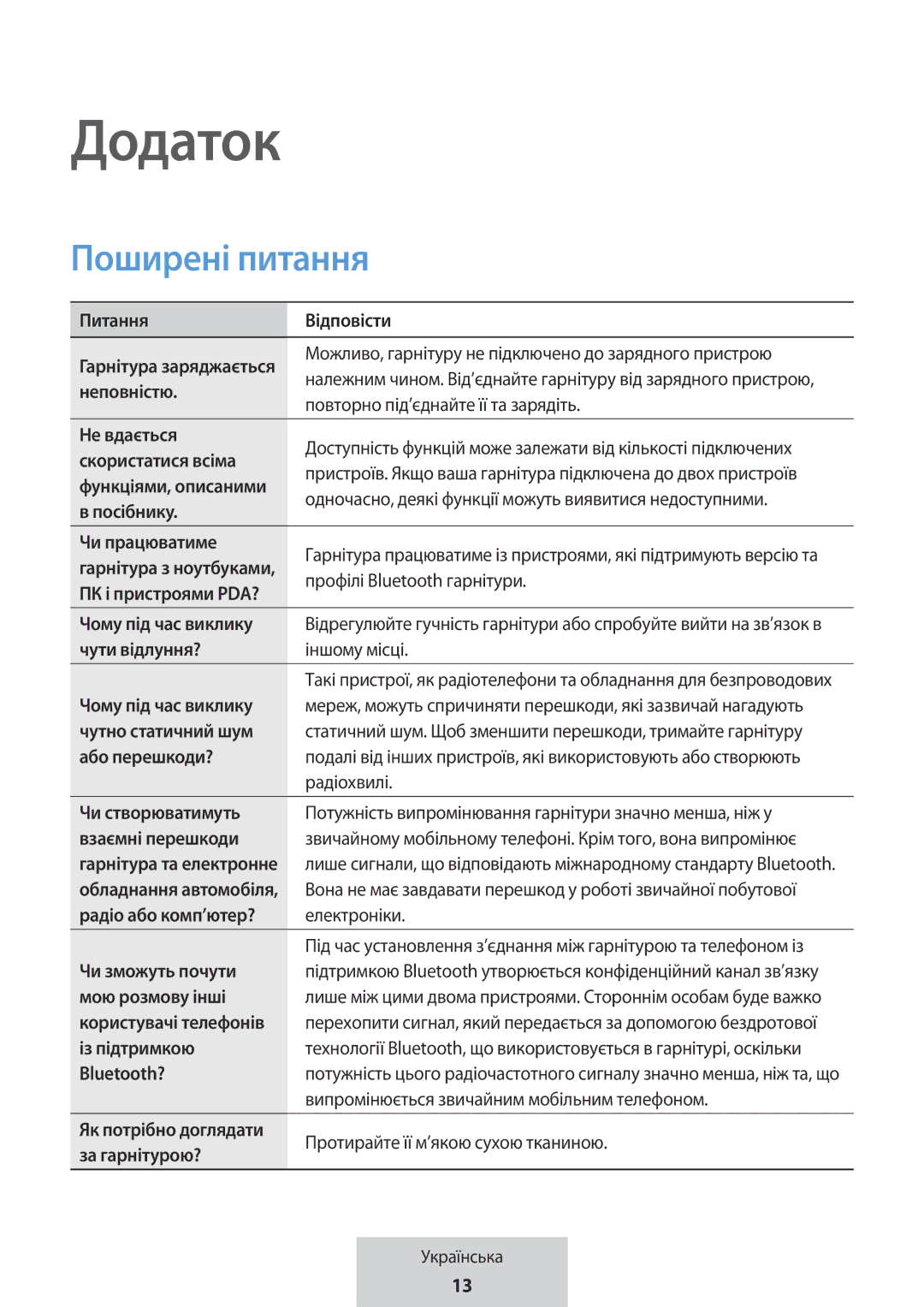 Samsung EO-MG920BBEGRU manual Додаток, Поширені питання 