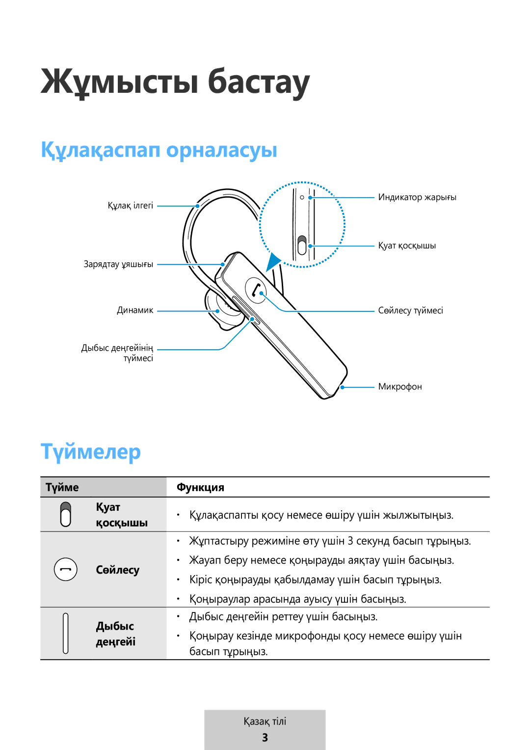 Samsung EO-MG920BBEGRU manual Құлақаспап орналасуы, Түймелер 