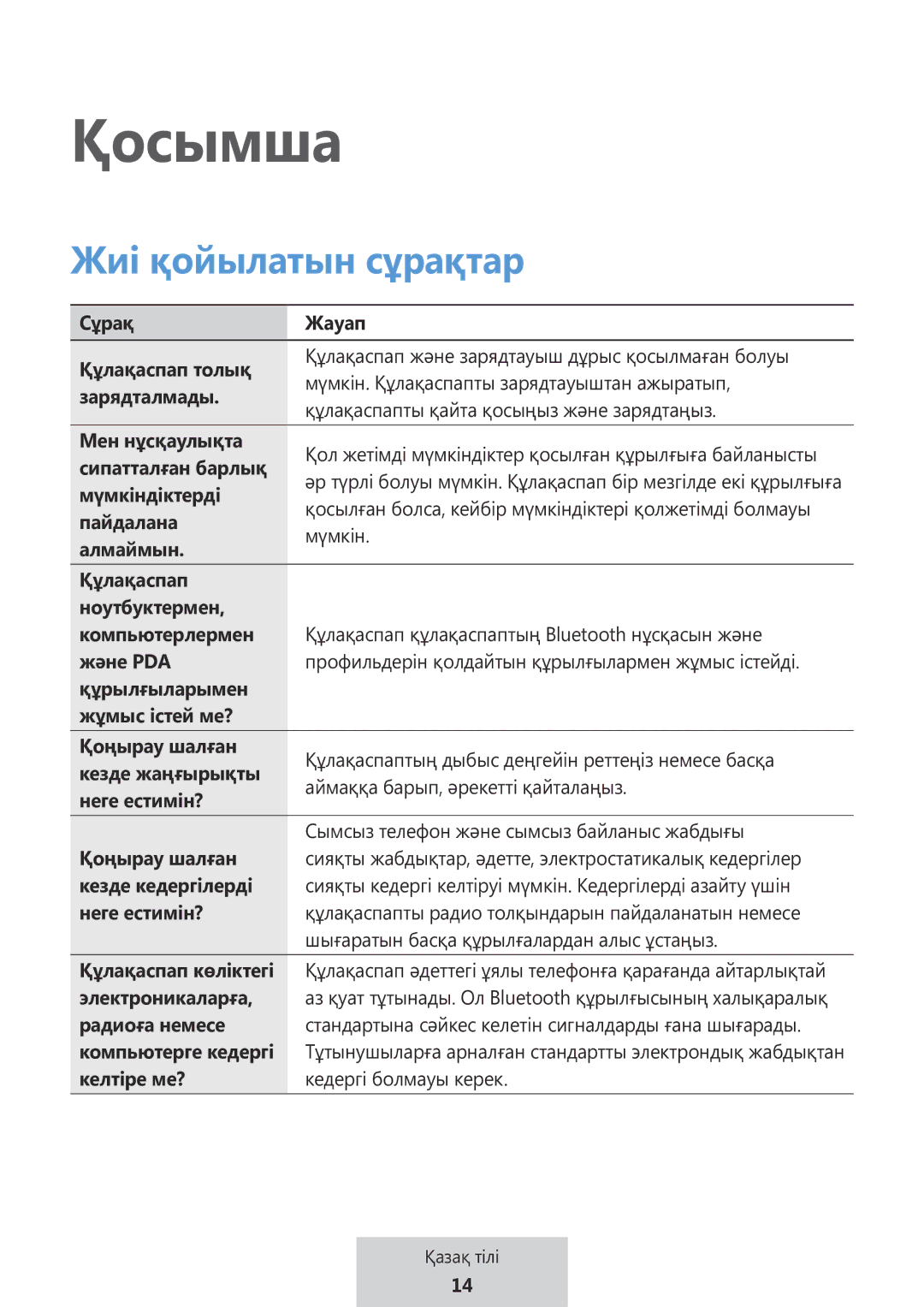 Samsung EO-MG920BBEGRU manual Қосымша, Жиі қойылатын сұрақтар 