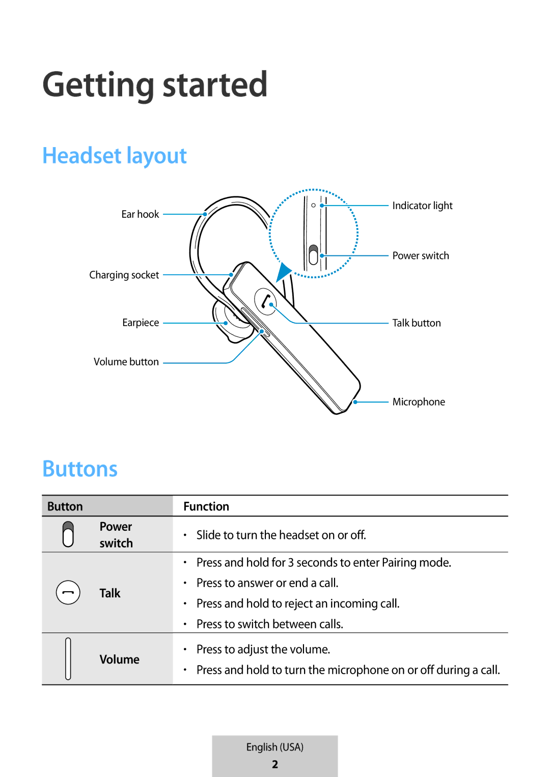 Samsung EO-MG920BBEGRU manual Getting started 