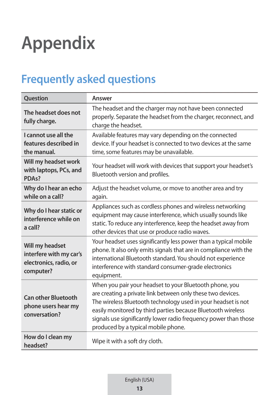 Samsung EO-MG920BBEGRU manual Appendix 