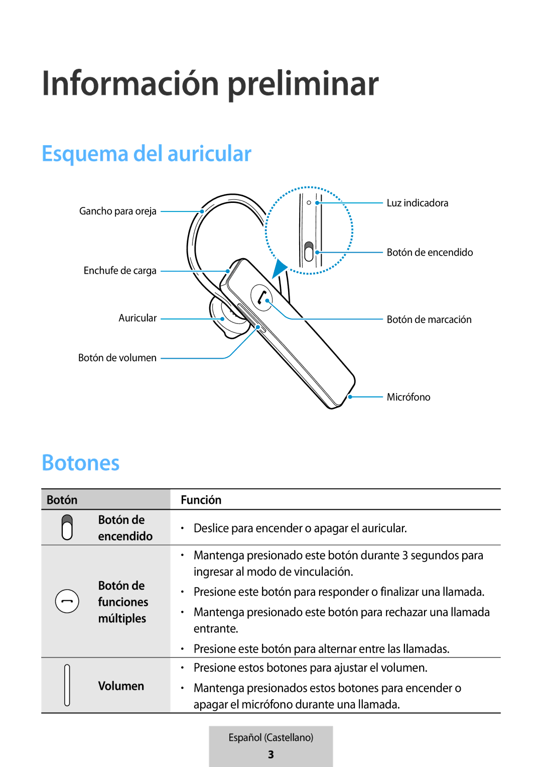 Samsung EO-MG920BBEGRU manual Esquema del auricular, Botón Función Botón de, Encendido, Funciones, Múltiples 