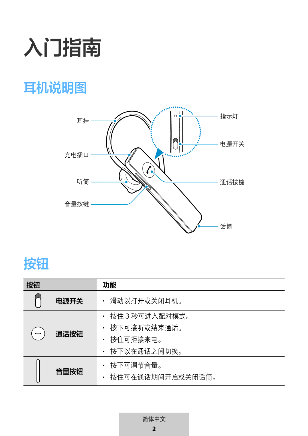 Samsung EO-MG920BBEGRU manual 入门指南 