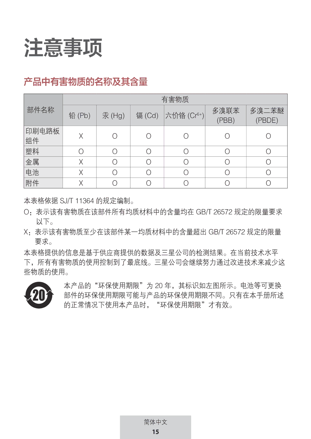 Samsung EO-MG920BBEGRU manual 注意事项 