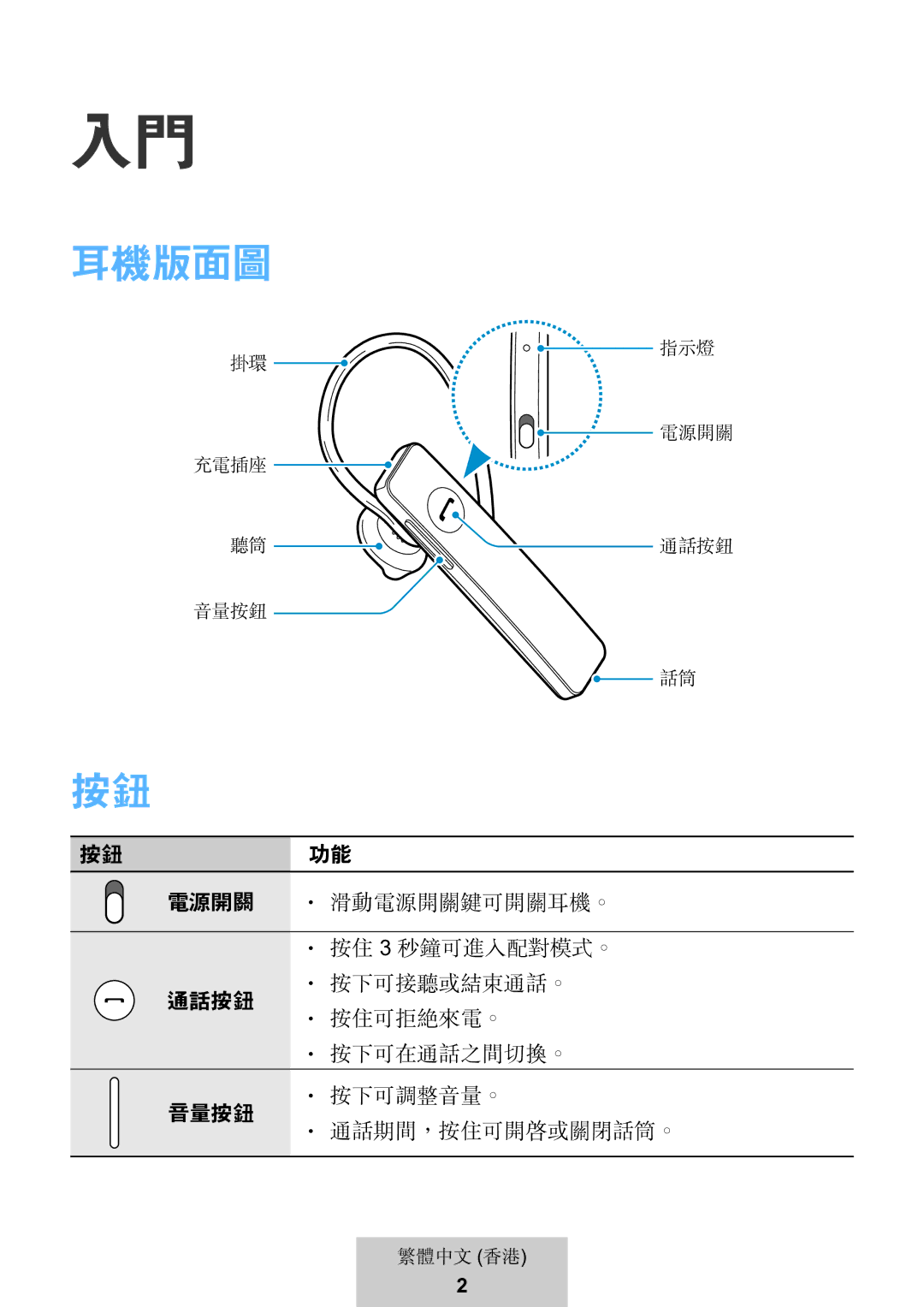 Samsung EO-MG920BBEGRU manual 耳機版面圖 