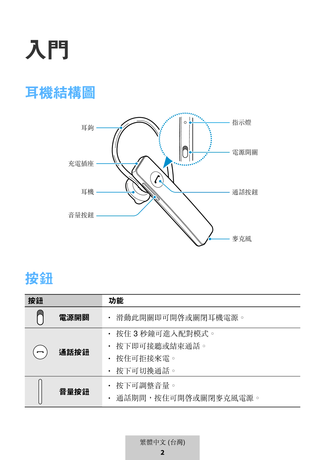 Samsung EO-MG920BBEGRU manual 耳機結構圖 