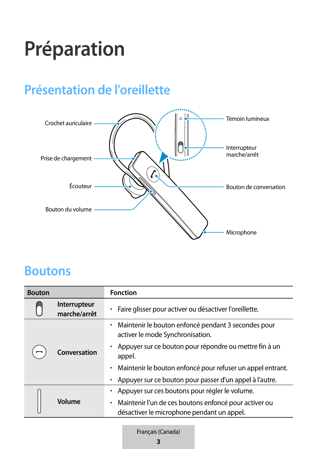 Samsung EO-MG920BBEGRU manual Préparation, Boutons, Bouton Fonction Interrupteur, Marche/arrêt, Conversation 