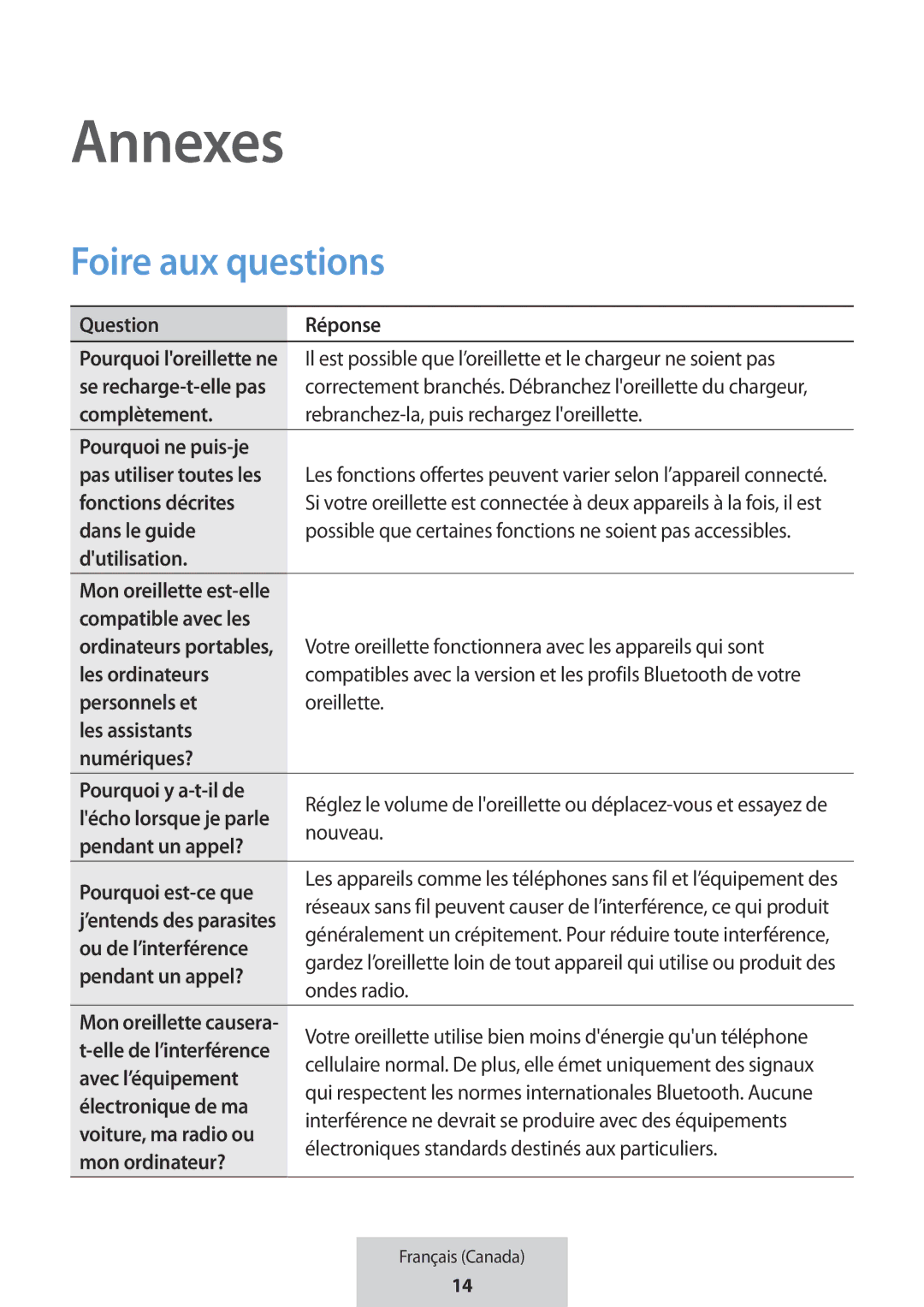 Samsung EO-MG920BBEGRU manual Annexes, Foire aux questions 