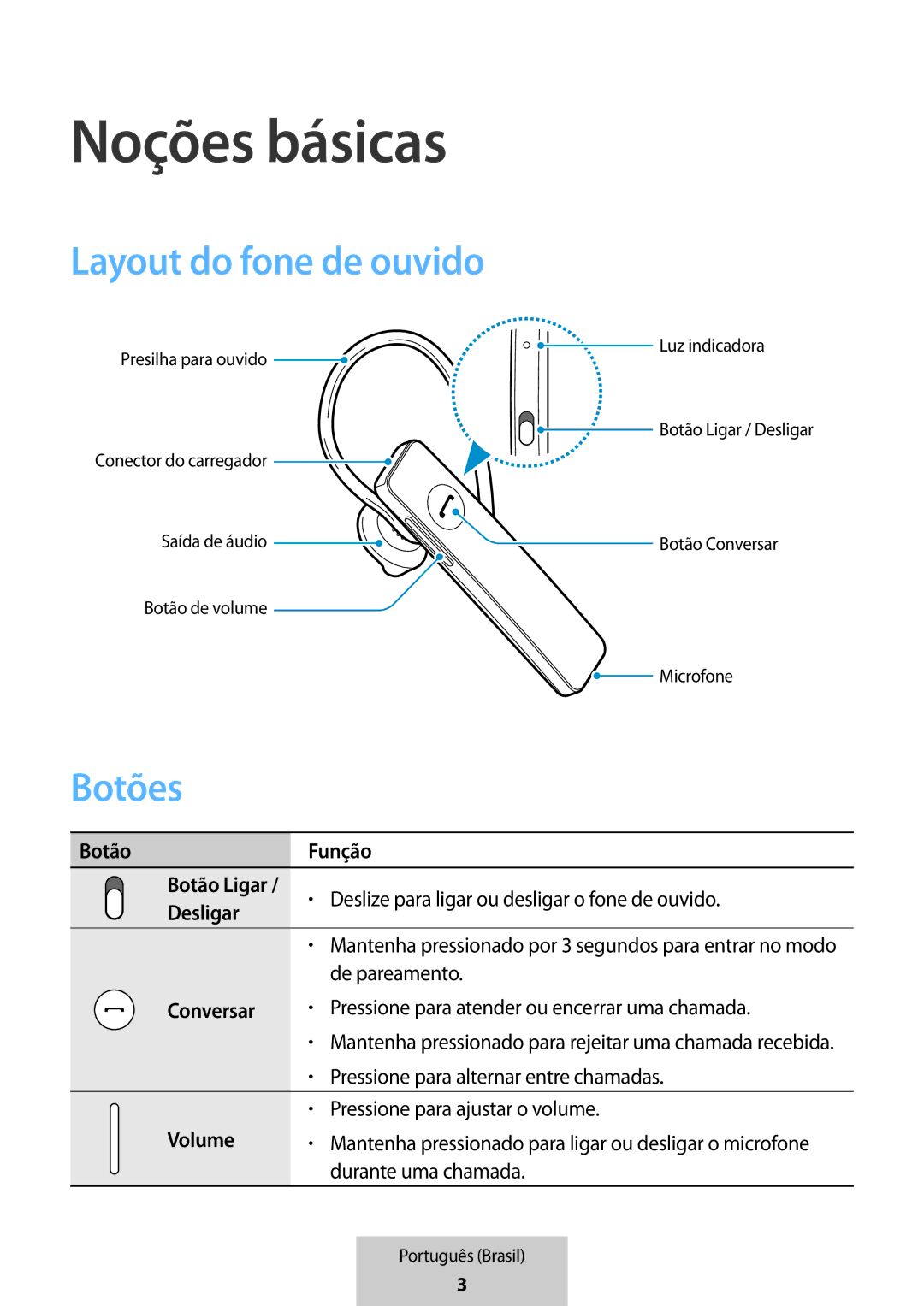 Samsung EO-MG920BBEGRU manual Noções básicas, Layout do fone de ouvido, Botões 