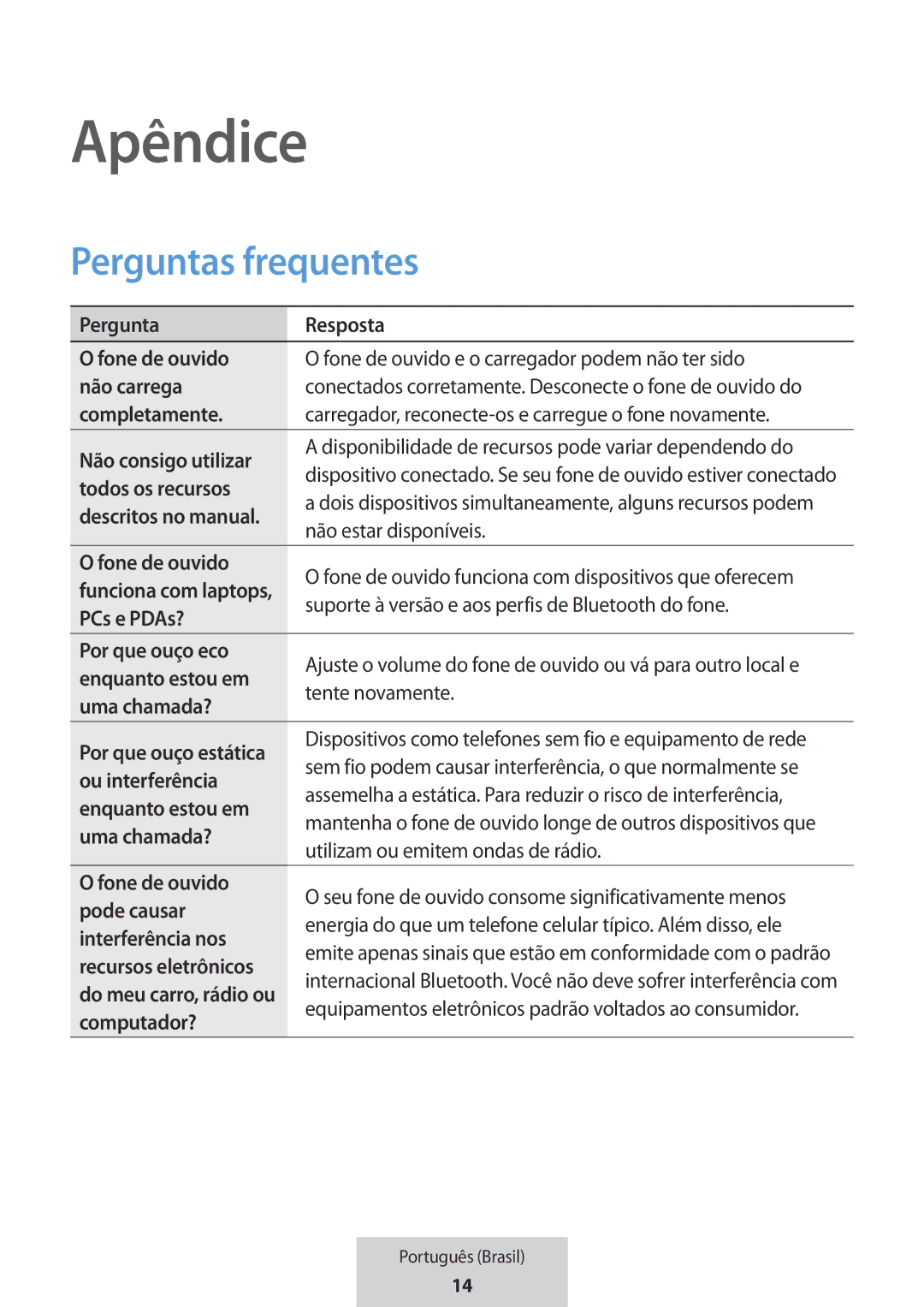 Samsung EO-MG920BBEGRU manual Apêndice, Perguntas frequentes 