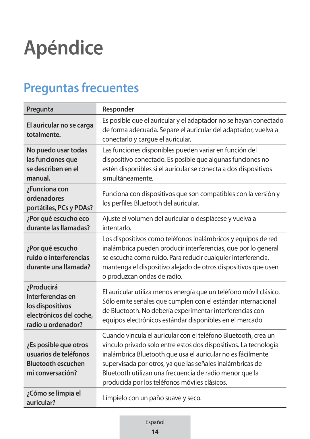 Samsung EO-MG920BBEGRU manual Apéndice, Preguntas frecuentes 