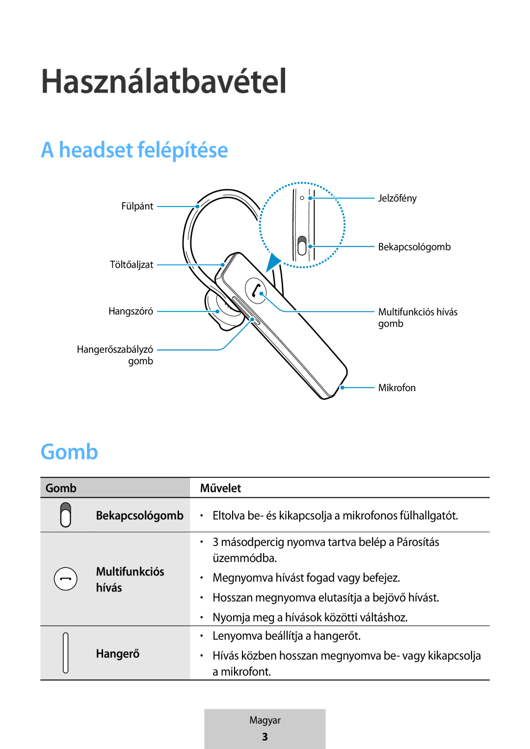 Samsung EO-MG920BBEGRU manual Használatbavétel, Headset felépítése, Gomb 