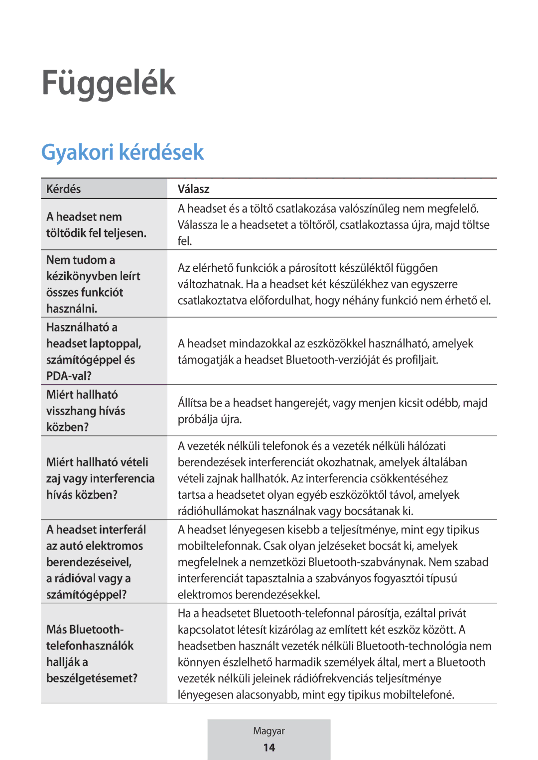 Samsung EO-MG920BBEGRU manual Függelék, Gyakori kérdések 