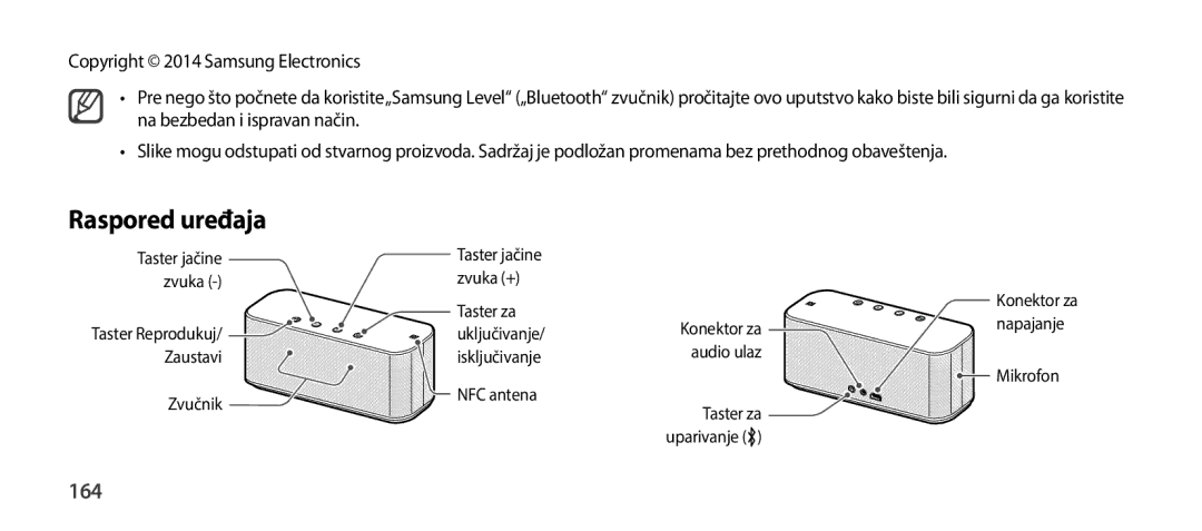 Samsung EO-SG900DLEDWW, EO-SG900DSEGWW, EO-SG900DREGWW, EO-SG900DBEGWW, EO-SG900DLEGWW, EO-SG900DSEDWW Raspored uređaja, 164 