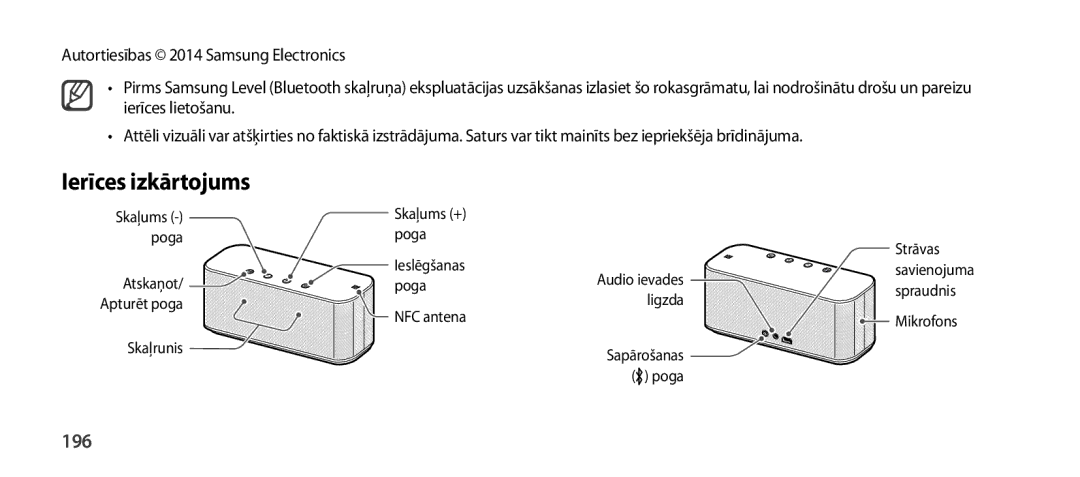 Samsung EO-SG900DREGWW, EO-SG900DSEGWW, EO-SG900DBEGWW, EO-SG900DLEGWW, EO-SG900DSEDWW manual Ierīces izkārtojums, 196 