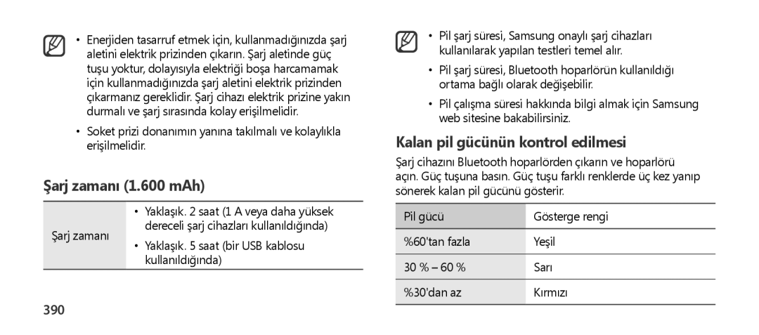 Samsung EO-SG900DSEGWW, EO-SG900DREGWW, EO-SG900DBEGWW, EO-SG900DLEGWW, EO-SG900DSEDWW manual Şarj zamanı 1.600 mAh, 390 