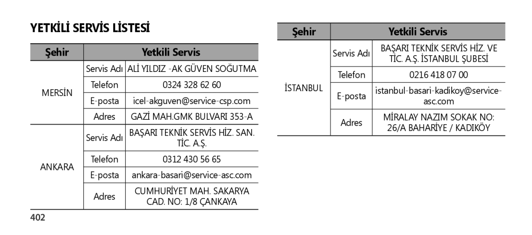 Samsung EO-SG900DBEGRU, EO-SG900DSEGWW, EO-SG900DREGWW, EO-SG900DBEGWW, EO-SG900DLEGWW manual Yetkİlİ Servİs Lİstesİ, 402 