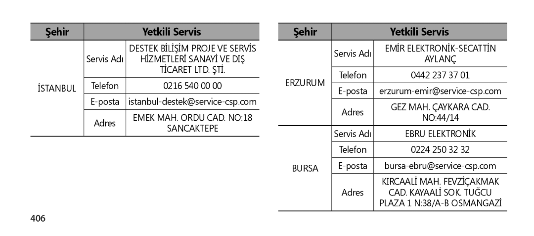 Samsung EO-SG900DLEGWW, EO-SG900DSEGWW, EO-SG900DREGWW, EO-SG900DBEGWW, EO-SG900DSEDWW, EO-SG900DREDWW manual 406, Bursa 