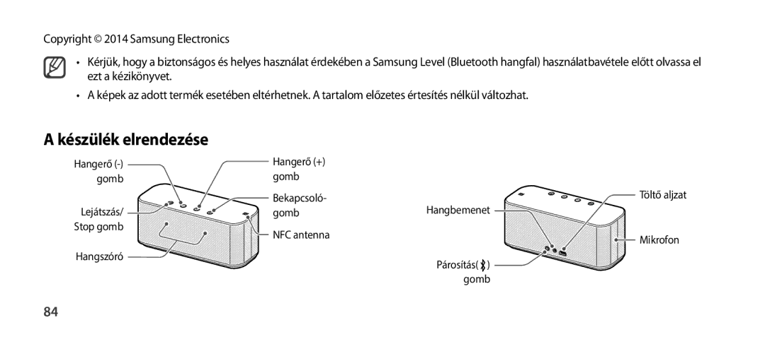 Samsung EO-SG900DREDWW, EO-SG900DSEGWW, EO-SG900DREGWW, EO-SG900DBEGWW, EO-SG900DLEGWW, EO-SG900DSEDWW Készülék elrendezése 