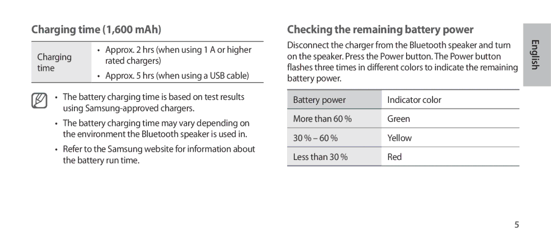 Samsung EO-SG900DREDWW, EO-SG900DSEGWW, EO-SG900DREGWW manual Charging time 1,600 mAh, Checking the remaining battery power 