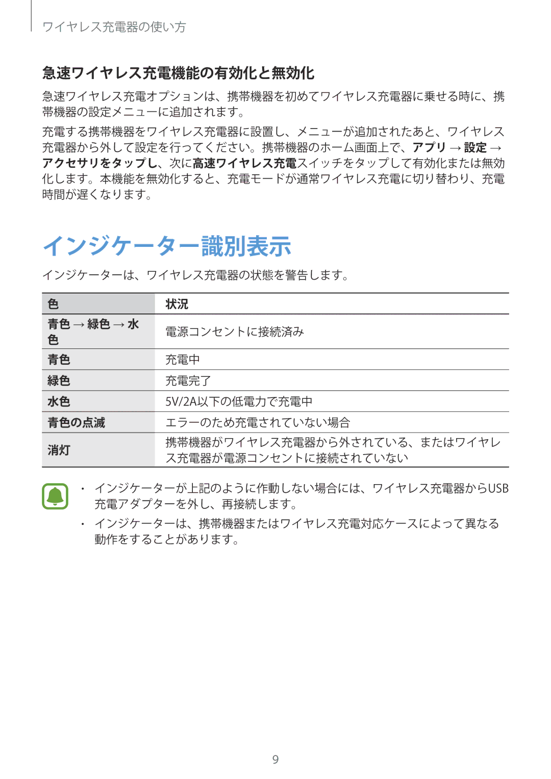 Samsung EP-NG930TWJGJP manual インジケーター識別表示, 急速ワイヤレス充電機能の有効化と無効化 