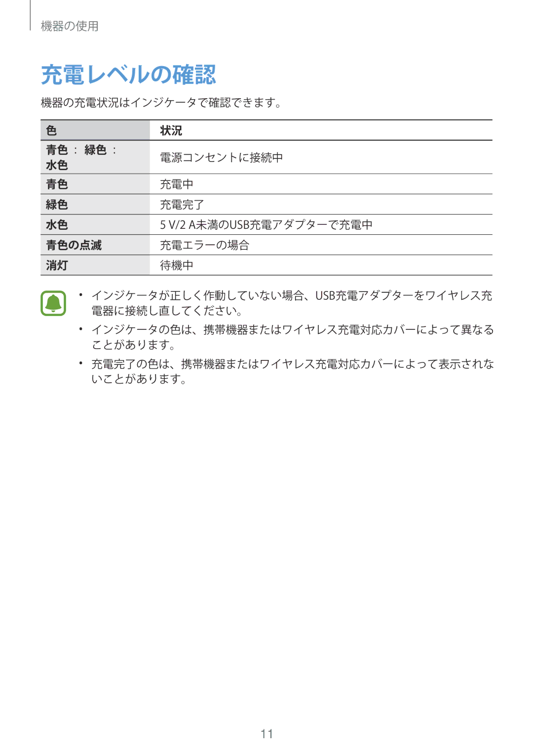 Samsung EP-PG920IWEGDC, EP-PG920IBEGJP, EP-PG920IWEGJP manual 充電レベルの確認 