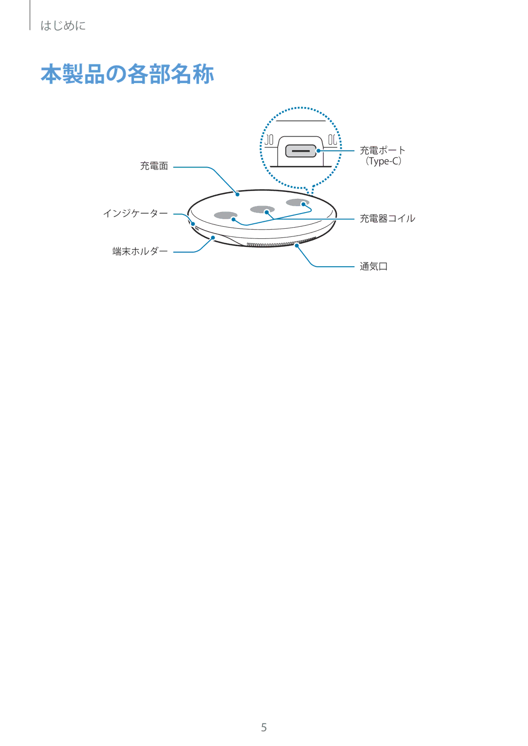 Samsung EP-PG950TBJGJP manual 本製品の各部名称 