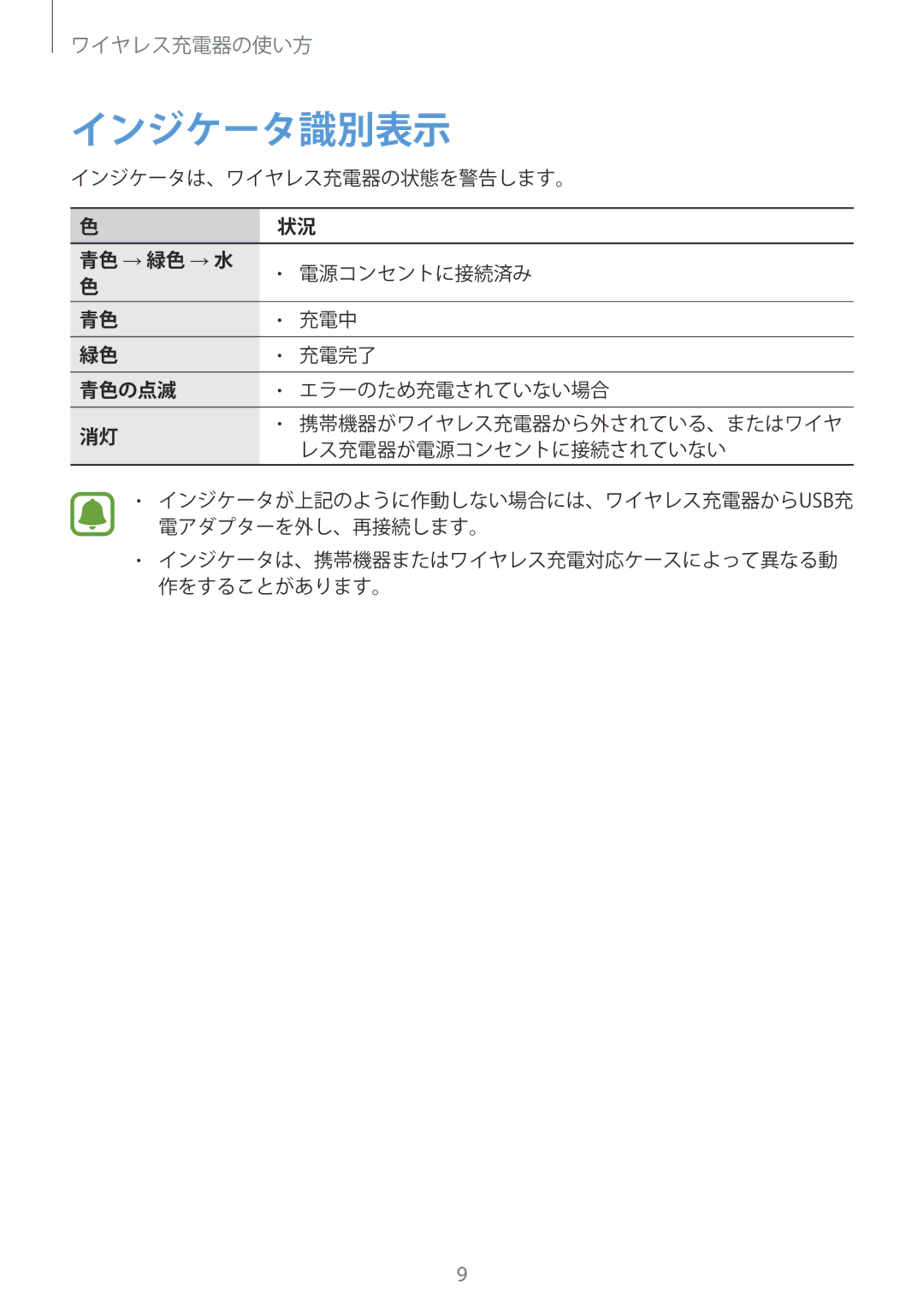 Samsung EP-PG950TBJGJP manual インジケータ識別表示 